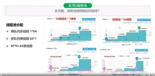 微服务架构电商系统性能调优 Day01 信息系统运行维护服务深度探索