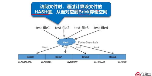 GFS分布式文件存储系统 理论及其在信息系统运行维护服务中的应用
