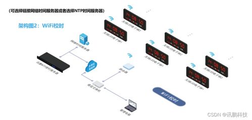 NTP时间服务器同步时钟系统安装与信息系统运行维护服务全攻略