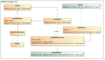 从源码视角解析信息系统运行维护服务的启动机制