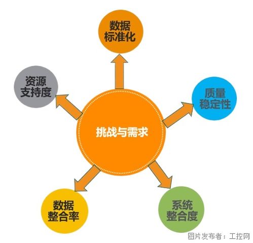质量管理数字化升级 Q-DAS在传统动力总成工厂质量信息系统改造及运维服务方案