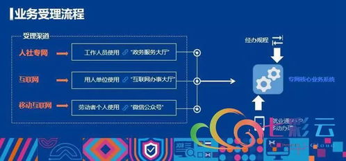 就业彩云南 云南省公共就业服务信息系统正式上线，开启智慧就业新篇章