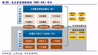 美克家居600337深度报告 产品、渠道、管理改善三箭齐发，家居龙头借消费升级迎来正名之战