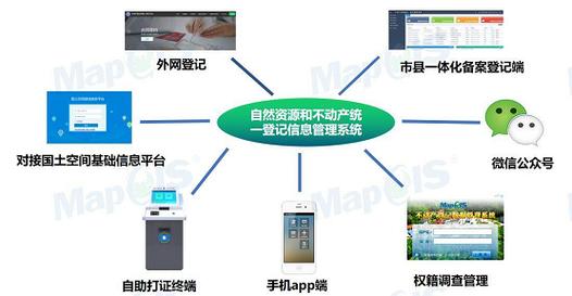 筑牢信息安全屏障 全国产化MapGIS在自然资源和不动产统一登记信息管理中的运行维护实践